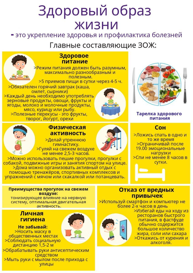 Гигиена питания